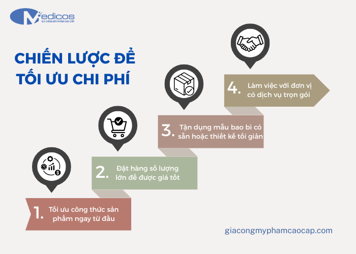 Chiến lược tối ưu chi phí trong gia công mỹ phẩm