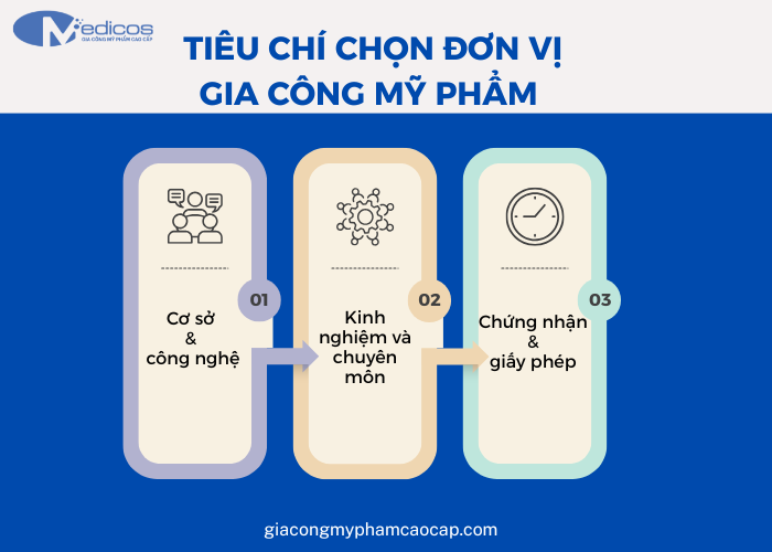 Tiêu chí để lựa chọn đơn vị gia công uy tín