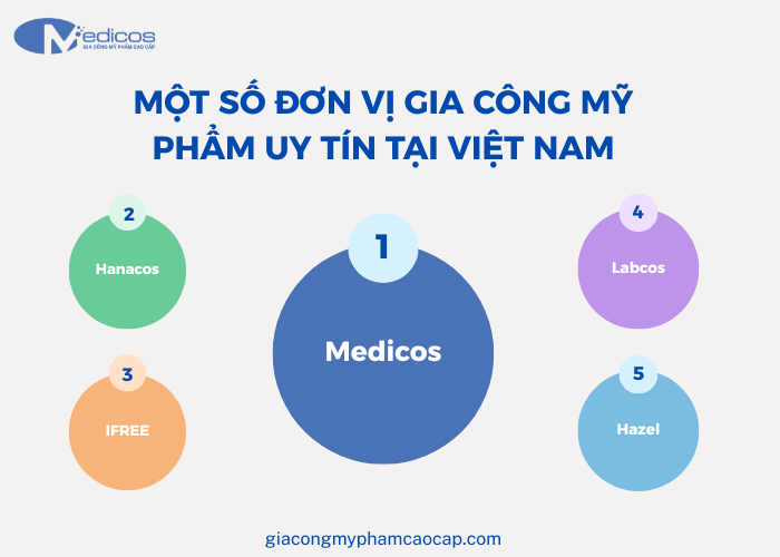 Một số đơn vị gia công uy tín tại Việt Nam