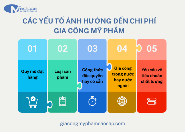 Các yếu tố ảnh hưởng đến chi phí gia công