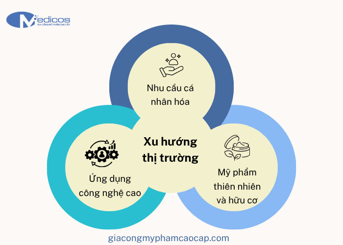 Xu hướng thị trường gia công mỹ phẩm hiện nay