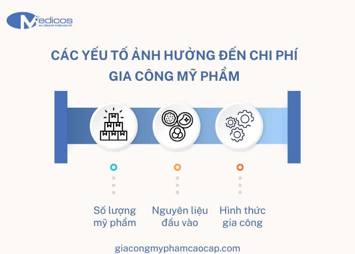 Các yếu tố ảnh hưởng đến chi phí gia công mỹ phẩm