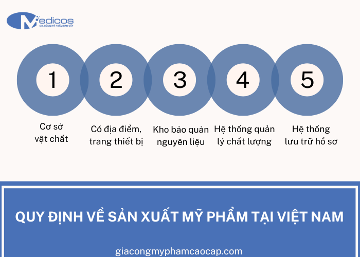 Các quy định về sản xuất mỹ phẩm tại Việt Nam