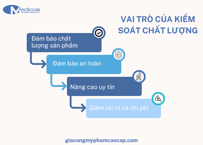 Kiểm soát chất lượng trong gia công mỹ phẩm