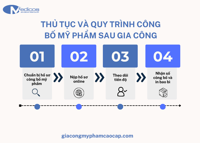 Thủ tục và quy trình công bố mỹ phẩm sau gia công