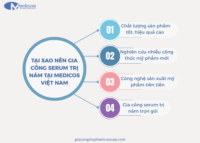 Medicos - Đơn vị gia công serum trị nám uy tín