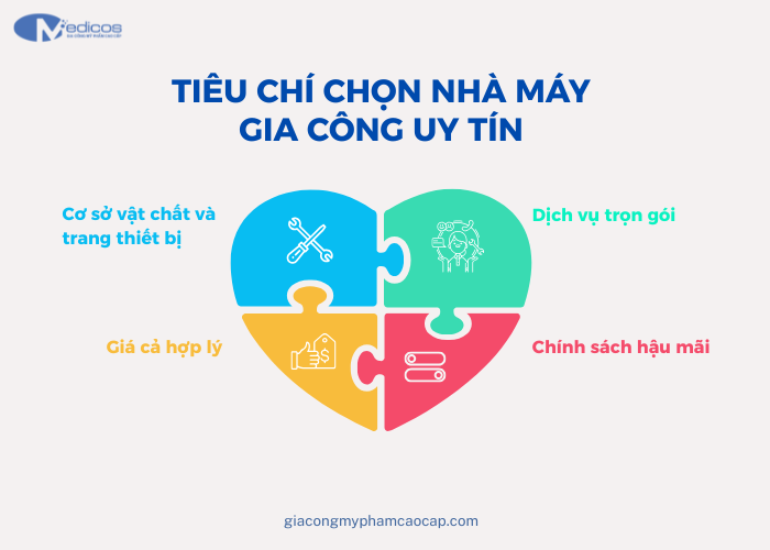 Tiêu chí chọn nhà máy gia công sữa rửa mặt uy tín