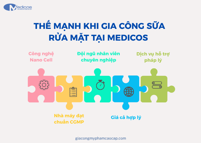Những ưu điểm khi chọn gia công sữa rửa mặt tại Medicos.