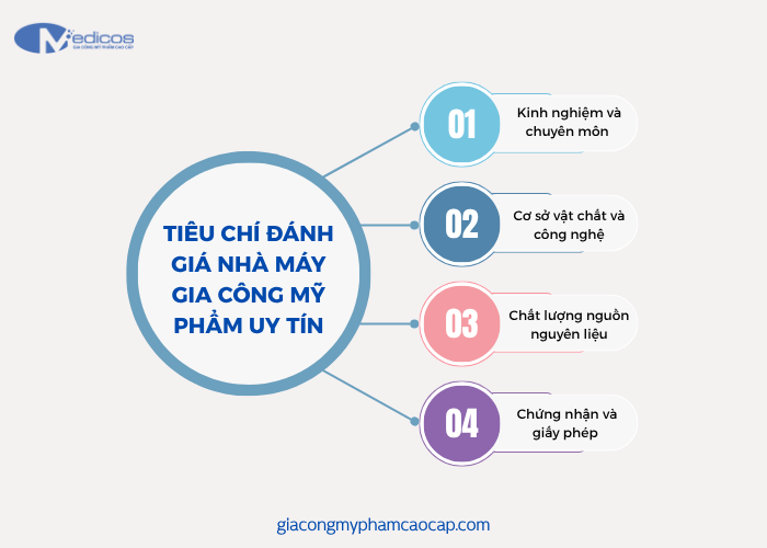 Tiêu chí quan trọng để đánh giá nhà máy gia công mỹ phẩm uy tín