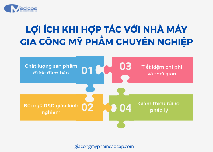Lợi ích khi gia công mỹ phẩm tại nhà máy Medicos