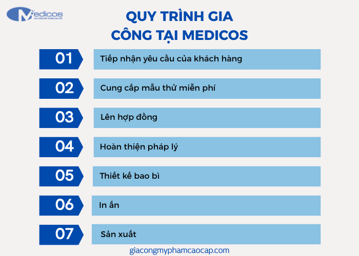 Quy trình gia công mỹ phẩm tại nhà máy Medicos