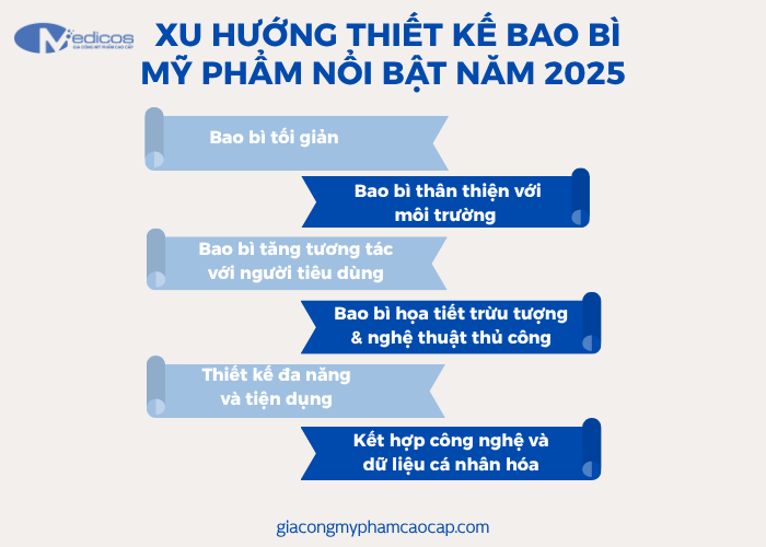 Một số xu hướng thiết kế bao bì nổi bật