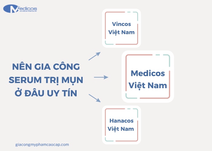 Địa chỉ gia công serum trị mụn uy tín