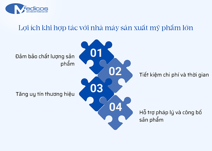 Những lợi ích khi hợp tác với nhà máy sản xuất mỹ phẩm lớn