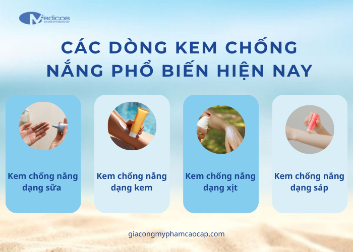 Các dòng kem chống nắng được ưa chuộng hiện nay